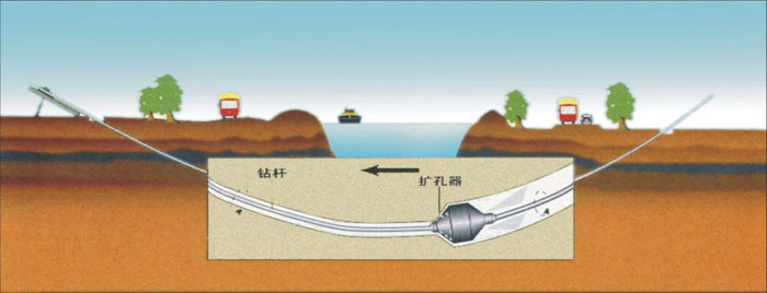 桐柏非开挖